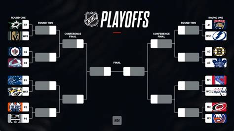 nhl playoff predictions experts